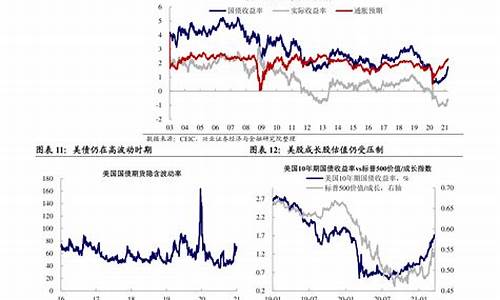 2020年油价一览表_2020年油价调整一览表