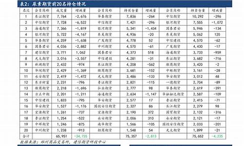 5月份油价调整情况_5月油价会涨吗