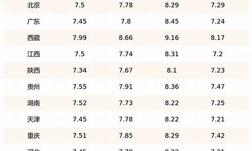 油价价格表最新消息_油价价格表