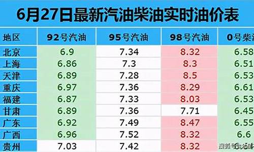 今天天津92号汽油价格多少钱一升呢_今天天津92号汽油价格多少钱一升