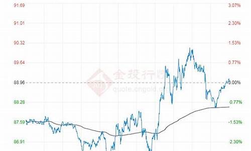 原油价格预期走势图_原油价格预期