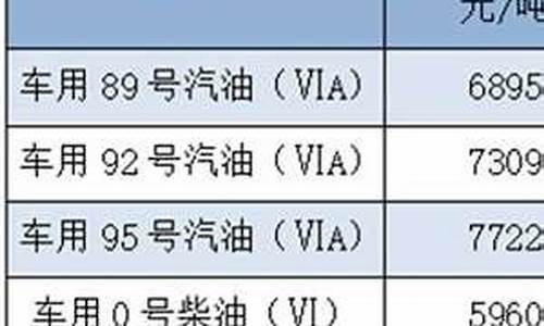 福建95号汽油价格最新_福建95号汽油油价实时查询