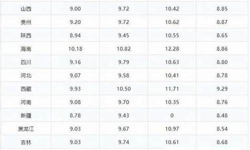 江苏98号汽油油价_江苏油价98号汽油 今天