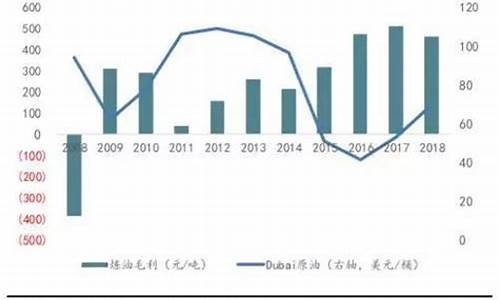 一吨原油的价格_1吨原油价格