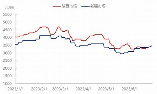 2009中温煤焦油价格_2009中温煤焦油价格是多少