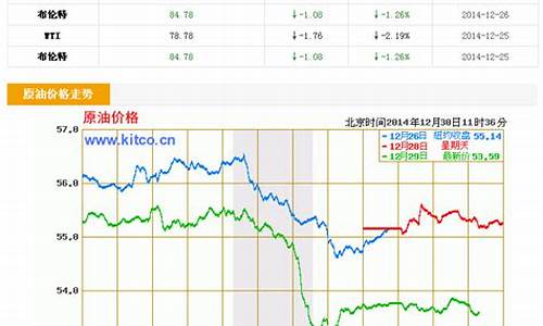 原油期货实时行情东方财富_原油价格实时行情东方财富