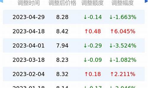 今日济南汽油价格92多少钱一升_今日济南油价95汽油价格