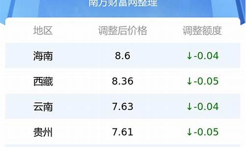 贵州省92号汽油最新价格_贵州省92号汽油价格表六盘市