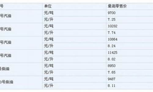 一升0号柴油等于多少公斤油_1升0号柴油等于多少吨