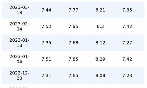 三月汽油价格_3月汽油价格查询