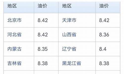 中石化今日油价查询92号最新价格_中石化今日油价92汽油价格表