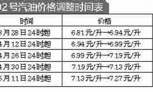 北京汽油价格调整时间表查询最新消息今天_北京汽油价格调整时间