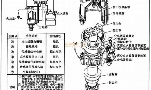 汽油机点火方式和柴油机点火方式_汽油机点火方式