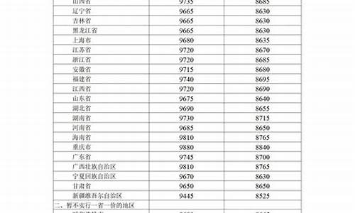 北京油价调整最新消息6月_北京油价调整最新消息6月12日