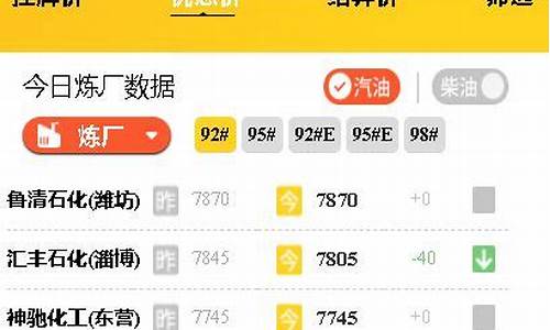 今日汽油价格行情走势最新消息_今日汽油价格行情走势最新消息表