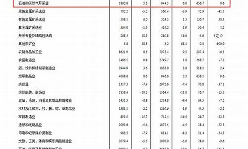 2022年6月布伦特原油价格_布伦特原油价格走势