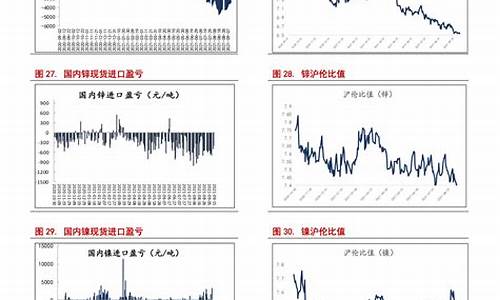 下一次油价调整时间是几号_下一次油价调整窗口是什么时候