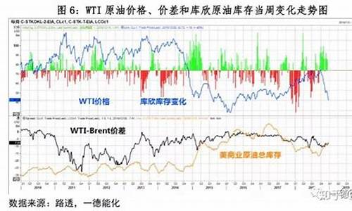 原油数据分析_原油价格数据库有哪些