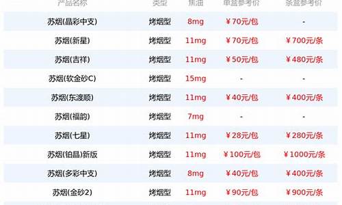 苏油石化油价_苏石油价格表