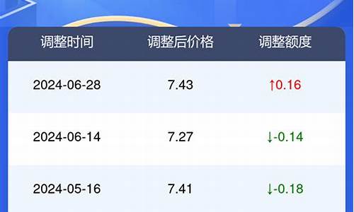 衡水汽油价格_衡水今日油价92汽油价格