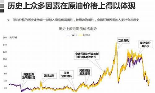 原油价格暴跌的原因_原油价格波动的原因分析