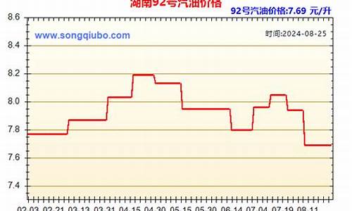 汽油价格今日行情走势分析_汽油价格最新走势预测