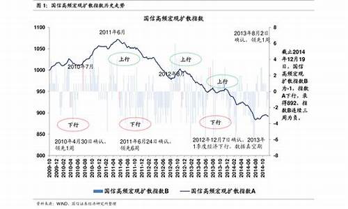 2021年历史油价一览_2021年油价格历史走势图