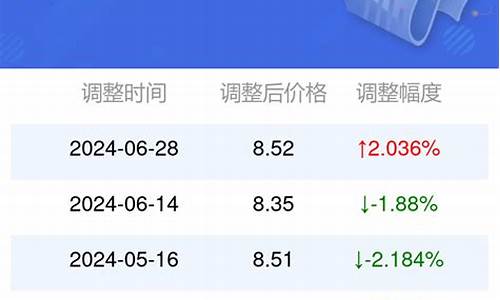 安徽汽油95今日油价_安徽95号汽油油价多少