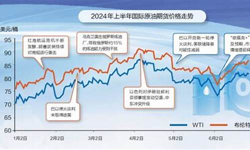 油价或将面临2024年首次上涨多少_2021油价会上涨吗