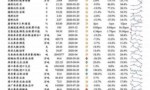 油价调整时间表一览表查询_油价调整时间窗口表