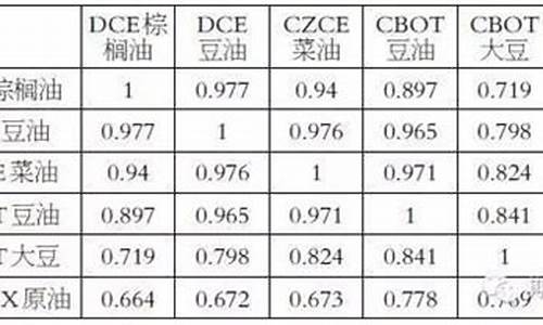 09年24度棕榈油价格_09年24度棕榈油价格是多少