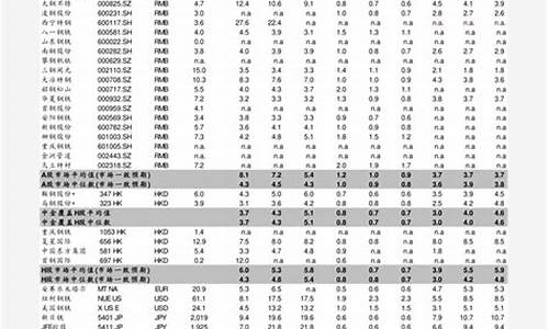 2008年重油价格_2008年中国油价多少钱