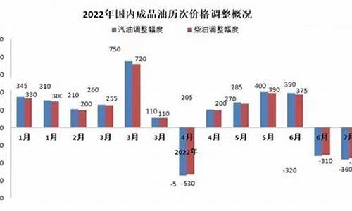 92汽油价格变化趋势图表_92汽油价格变化趋势