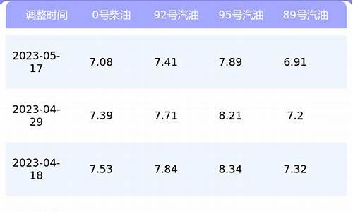 上海95号汽油价格走势_上海93汽油价格查询