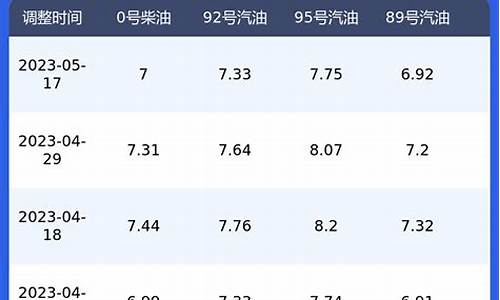 陕西今日汽油价格_陕西今日汽油价格92号多少钱一升