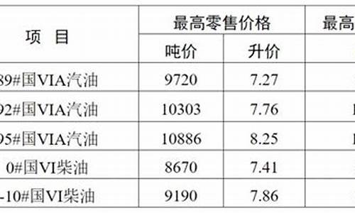 无锡油价92汽油价格查询_无锡油价92汽油价格查询最新