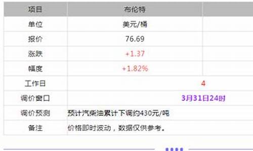 东明石化今日油价_东明石化今日油价价格92