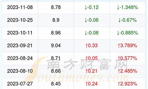 湖北省今日油价95号_湖北省今日油价