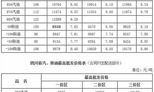 成都92号汽油价格走势_成都93汽油价格