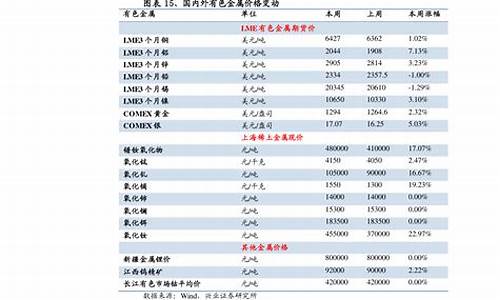 一20号柴油价格是多少最新_一20号柴油价格中石油