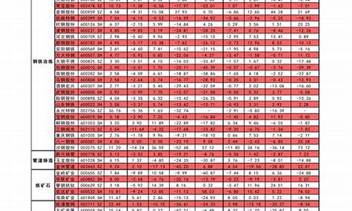 93历年油价_1993年油价多少钱一升70号