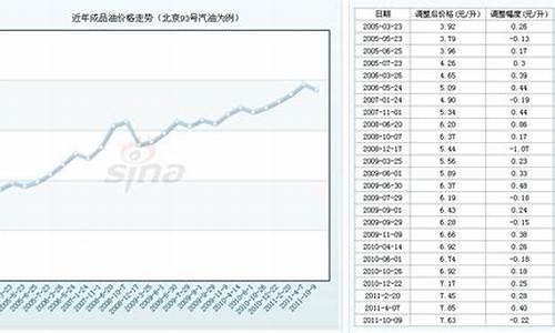 中海油92号汽油价格今天_中海油93汽油价格