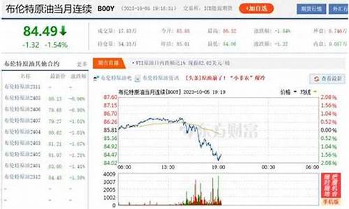 原油价格实时行情新浪走势图最新_原油价格实时行情新浪走势