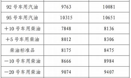 辽宁地区92号汽油价格_辽宁省92号汽油价格今日价格查询