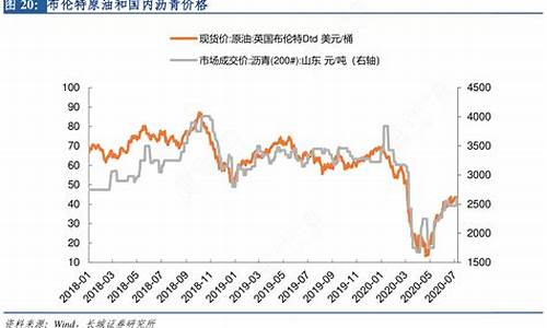 沥青价格随原油价格波动变化的原因_沥青价格随原油价格波动变化